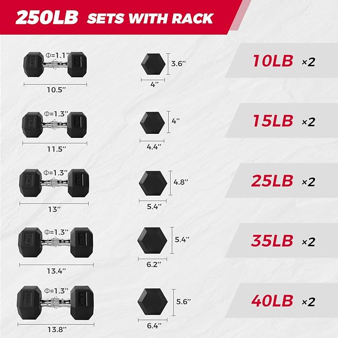 RitFit 250LB/300LB Rubber Hex Dumbbell Sets with Weights Rack, Multiple Color Choices Available, Great Gym Equipment for Home, Strength Training, Workouts