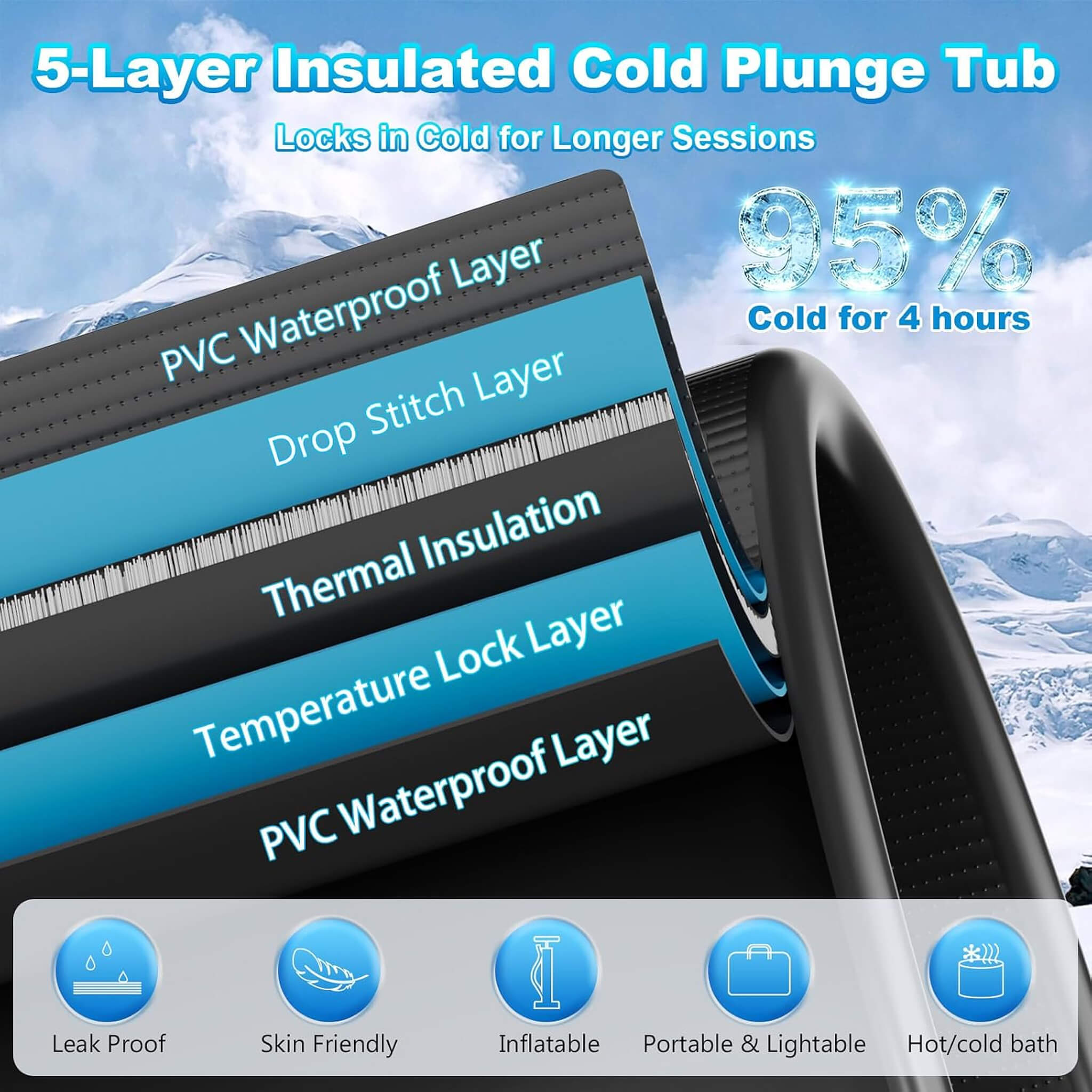 FCP Premium XL 120 Gal Cold Plunge Tub Kit With 1/3 HP Chiller, Filter And Pump (SAK58283)